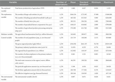 Can development of large scale agricultural business entities improve agricultural total factor productivity in China?: an empirical analysis